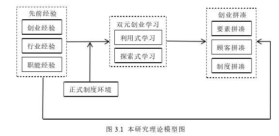 創(chuàng)業(yè)管理論文怎么寫(xiě)