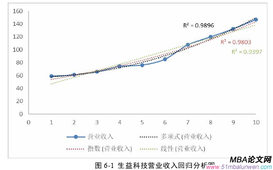 投資分析論文參考