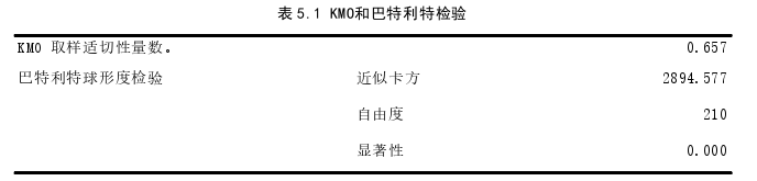 投資分析論文參考