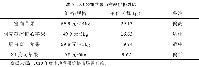 市場營銷論文參考