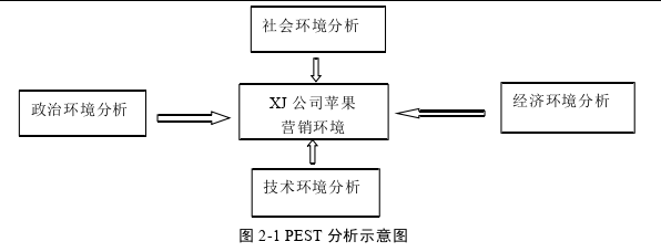 市場營銷論文怎么寫