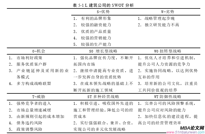 戰(zhàn)略管理論文參考