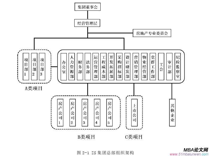 項目管理論文怎么寫