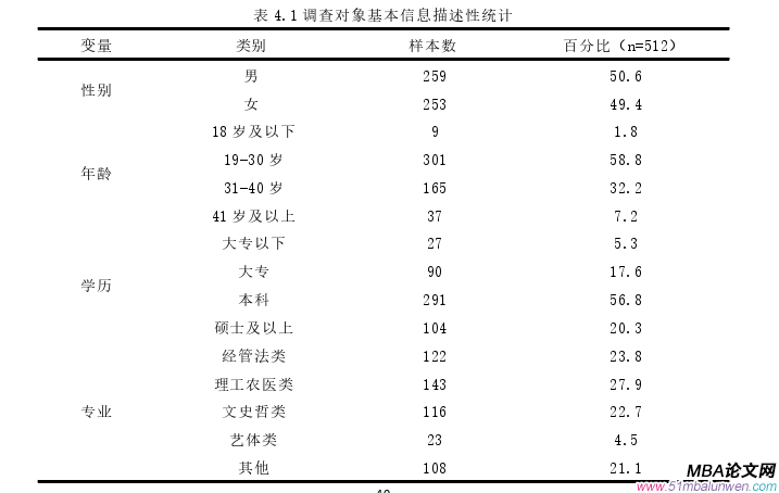 創(chuàng)業(yè)管理論文參考