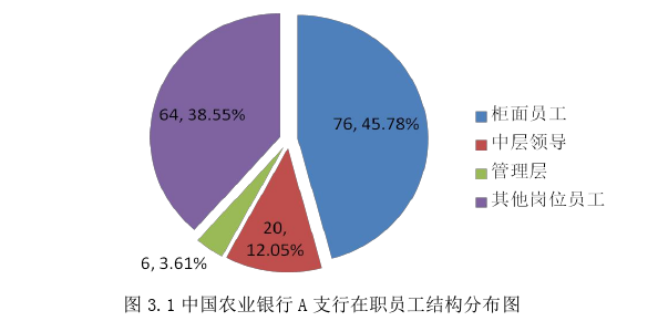 人力資源管理論文怎么寫(xiě)