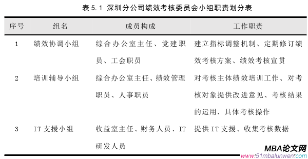 人力資源管理論文參考