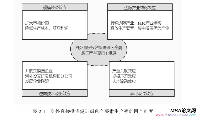 國際金融論文參考