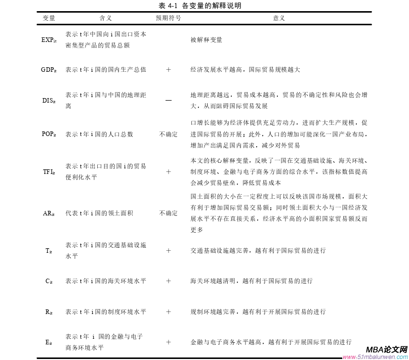 國際貿(mào)易論文參考