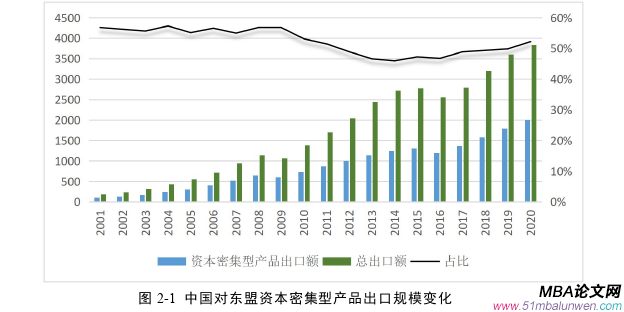 國際貿(mào)易論文參考