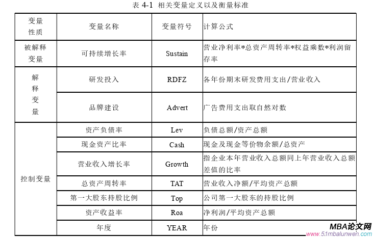 財會管理論文參考