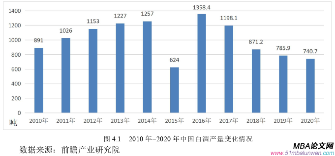 財會管理論文怎么寫