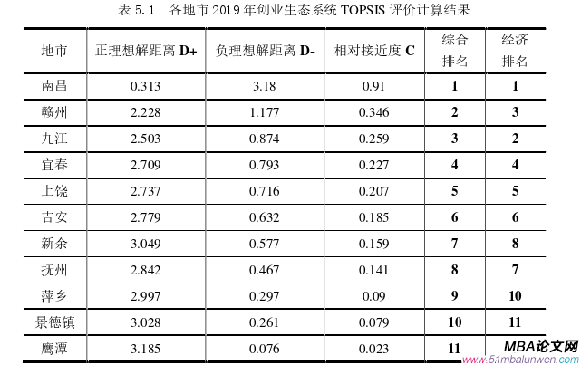 創(chuàng)業(yè)管理論文參考