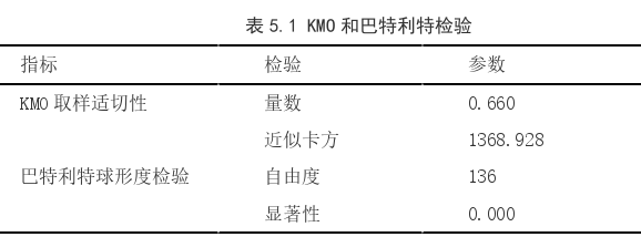 投資分析論文參考