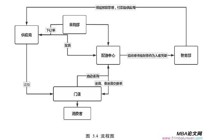 市場(chǎng)營(yíng)銷論文參考