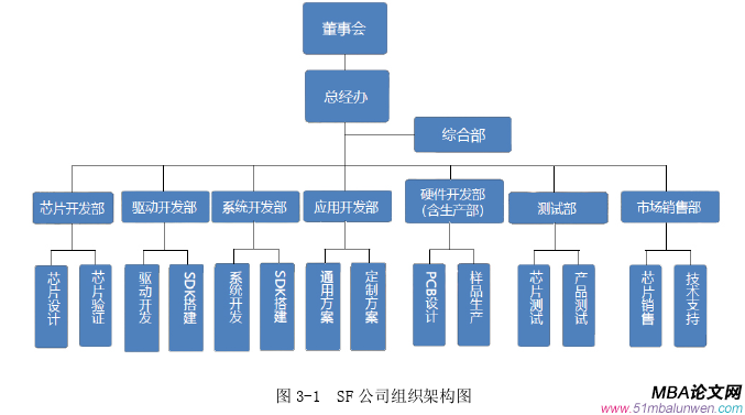 戰(zhàn)略管理論文怎么寫