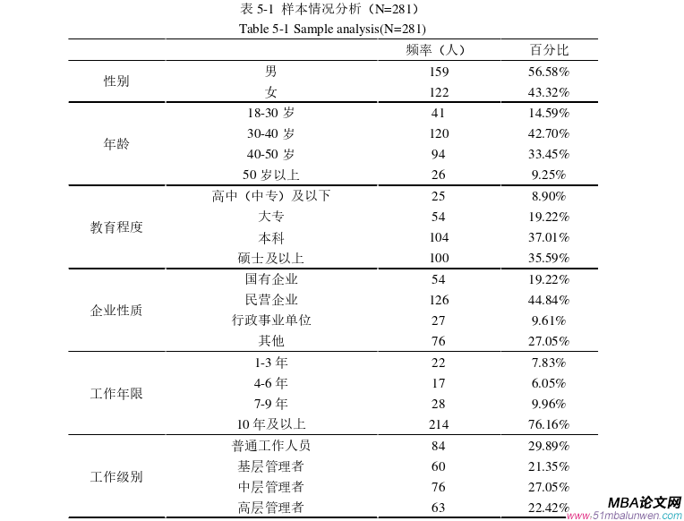 企業(yè)管理論文參考