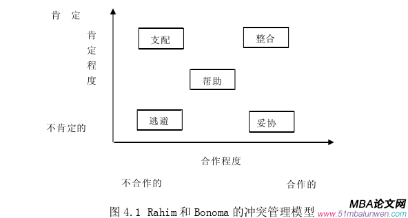 創(chuàng)業(yè)管理論文參考