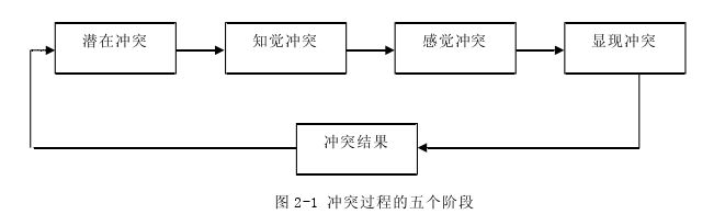 創(chuàng)業(yè)管理論文怎么寫