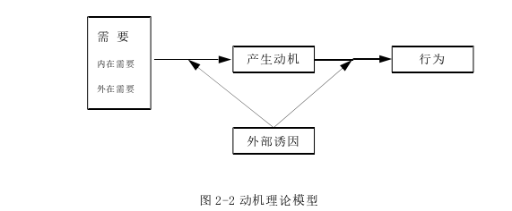 投資分析論文怎么寫