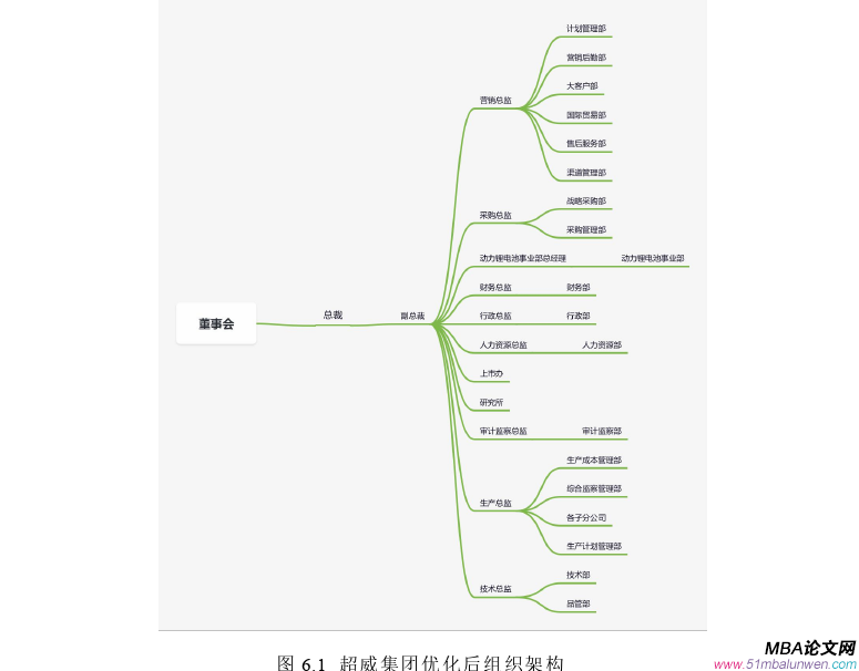 市場(chǎng)營(yíng)銷論文參考