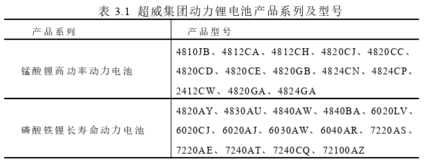 市場(chǎng)營(yíng)銷論文怎么寫