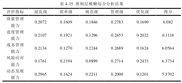 項目管理論文參考