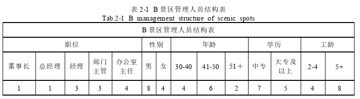 人力資源管理論文怎么寫