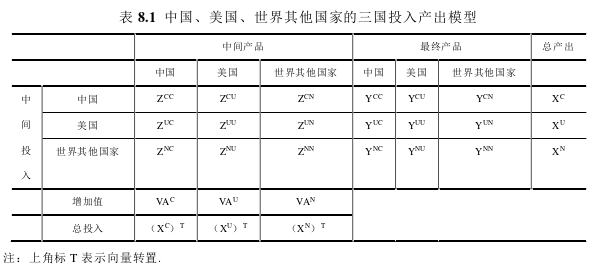 國際金融論文參考