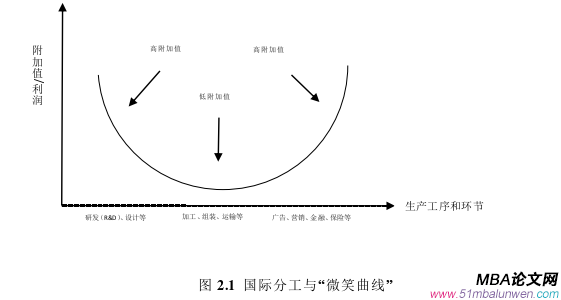 國際金融論文怎么寫