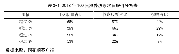 投資分析論文怎么寫