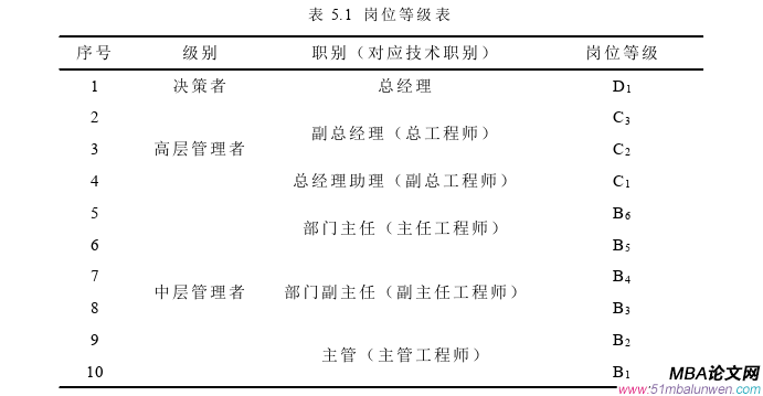 企業(yè)管理論文參考