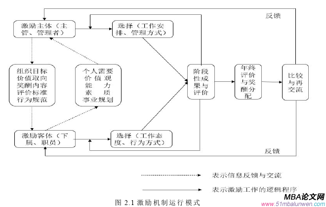 人力資源管理論文怎么寫(xiě)