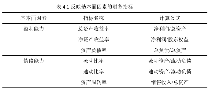 投資分析論文怎么寫