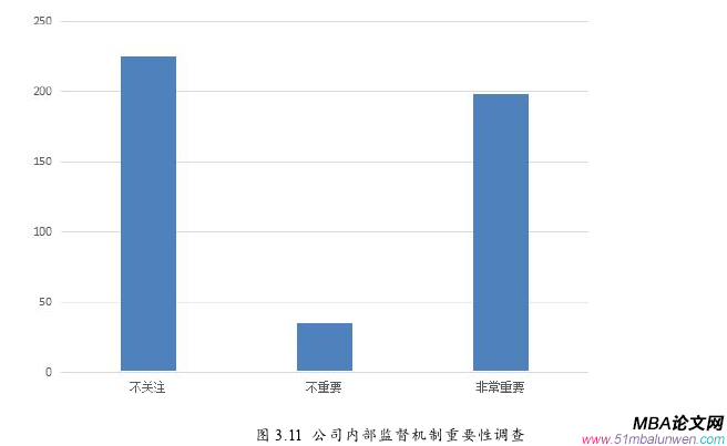 企業(yè)管理論文參考