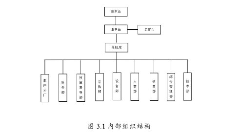 企業(yè)管理論文怎么寫