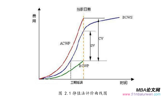 項目管理論文怎么寫