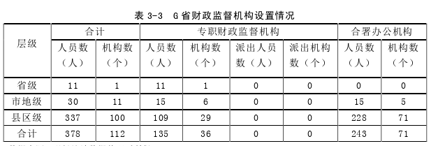 財會管理論文參考