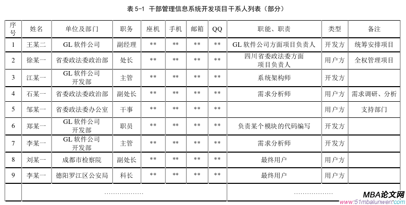 項目管理論文參考