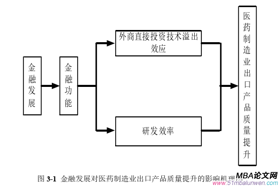 國(guó)際金融論文怎么寫(xiě)