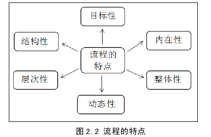 生產(chǎn)管理論文怎么寫