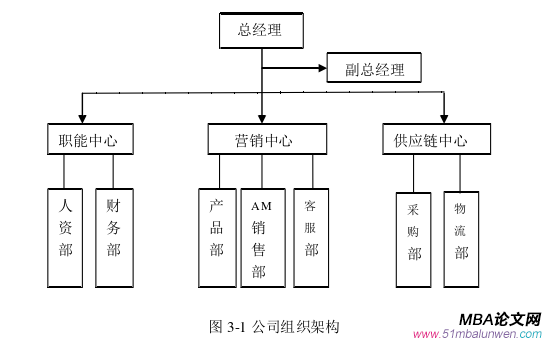 市場營銷論文怎么寫