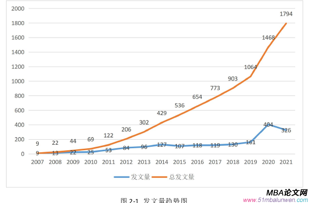 企業(yè)管理論文怎么寫