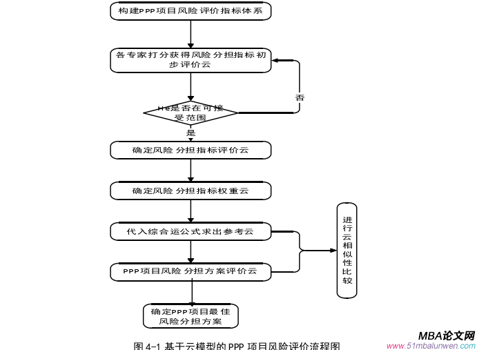 項目管理論文參考