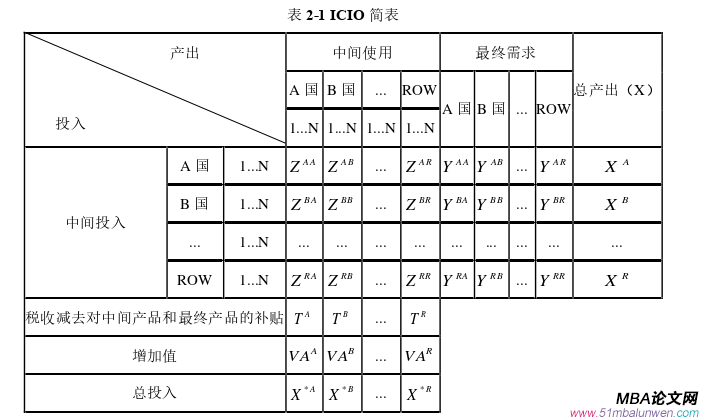 國際金融論文怎么寫