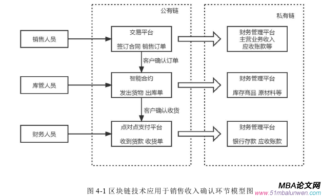 財(cái)會(huì)管理論文怎么寫