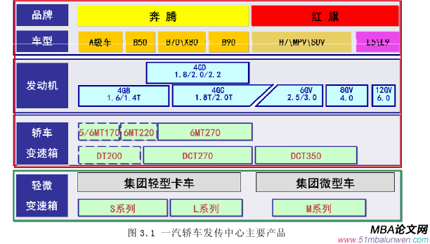 生產(chǎn)管理論文參考