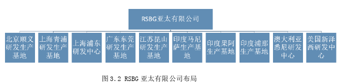 市場營銷論文怎么寫