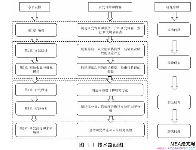 企業(yè)管理論文怎么寫