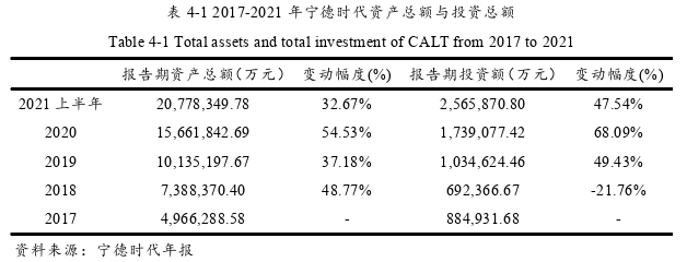 投資分析論文參考