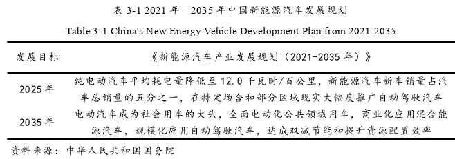 投資分析論文怎么寫(xiě)